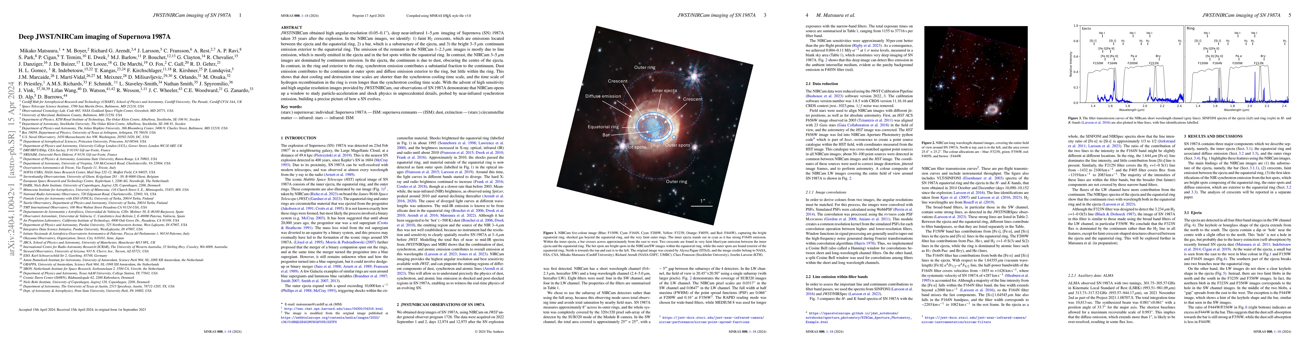 Thumbnail for Deep JWST/NIRCam imaging of Supernova 1987A