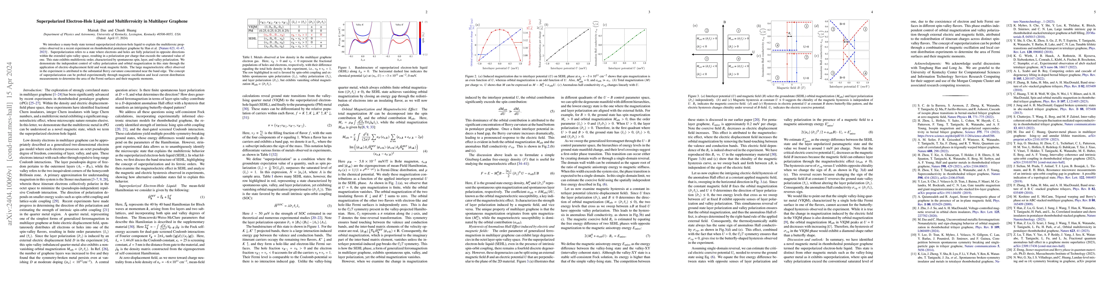 Thumbnail for Superpolarized Electron-Hole Liquid and Multiferroicity in Multilayer
  Graphene