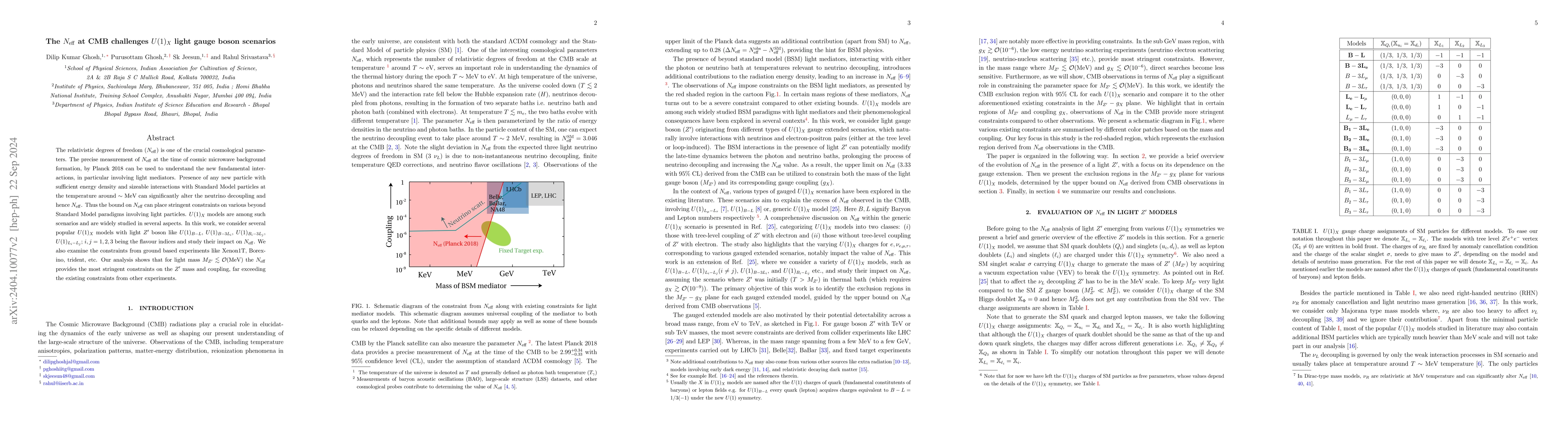Thumbnail for The $N_{\rm eff}$ at CMB challenges $U(1)_X$ light gauge boson scenarios