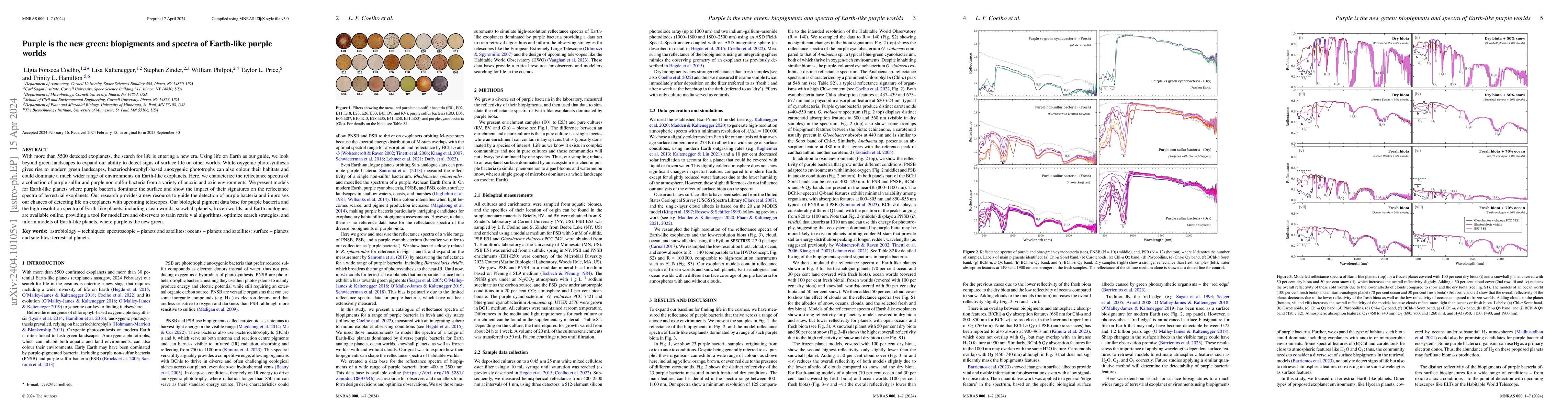 Thumbnail for Purple is the new green: biopigments and spectra of Earth-like purple
  worlds