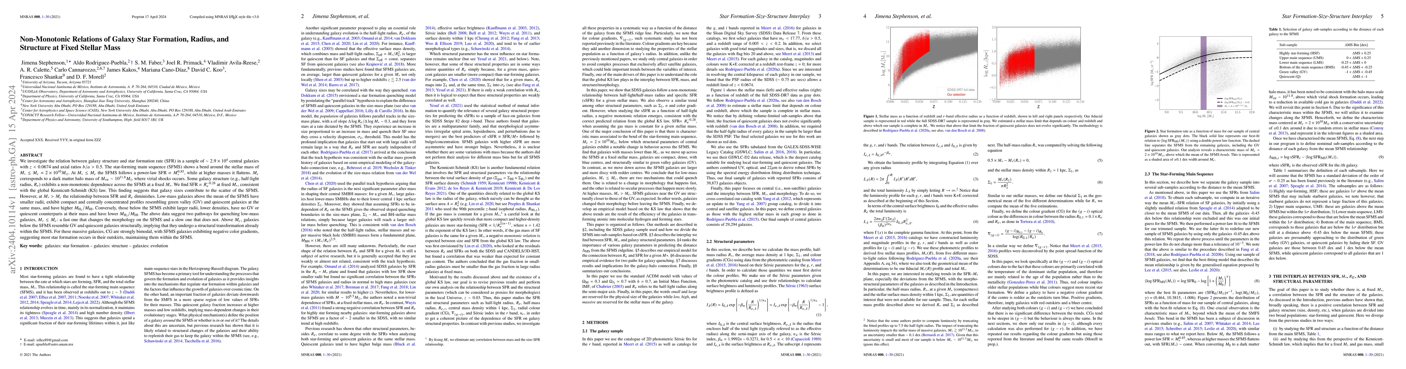 Thumbnail for Non-Monotonic Relations of Galaxy Star Formation, Radius, and Structure
  at Fixed Stellar Mass