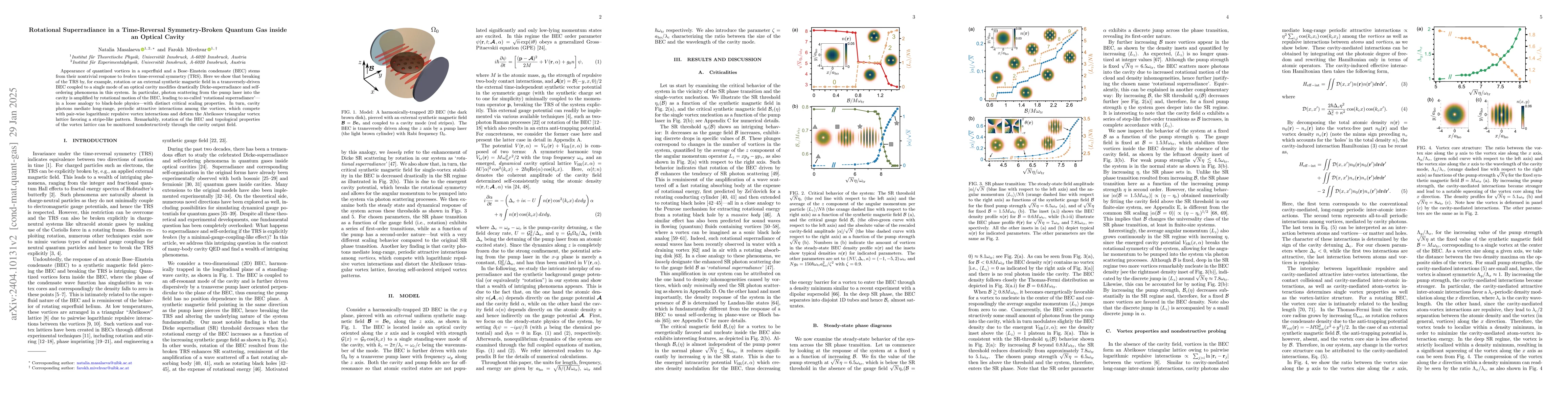 Thumbnail for Rotational Superradiance in a Time-Reversal Symmetry-Broken Quantum Gas
  inside an Optical Cavity