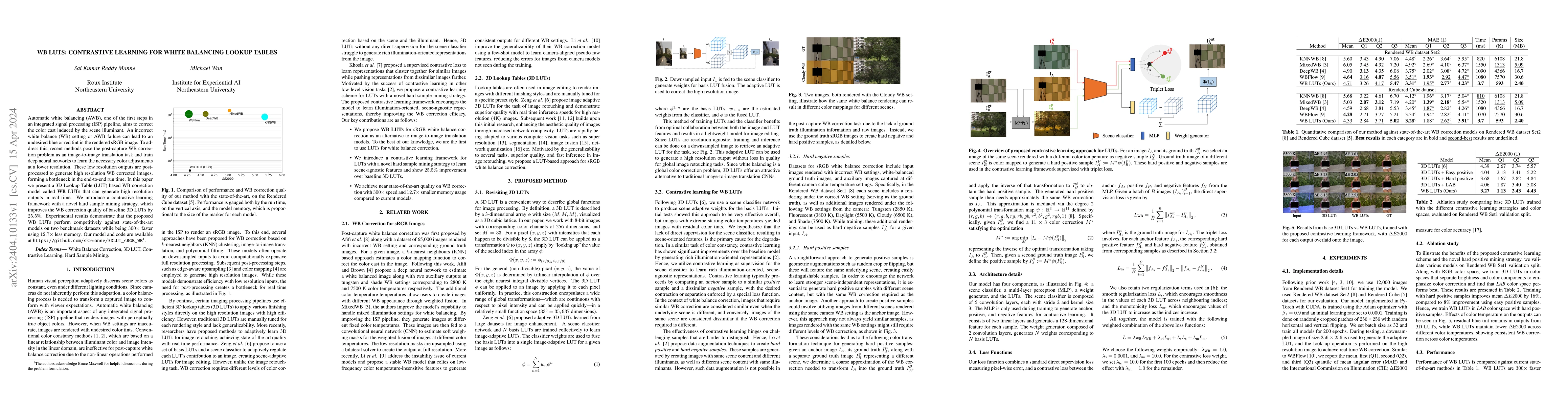 Thumbnail for WB LUTs: Contrastive Learning for White Balancing Lookup Tables