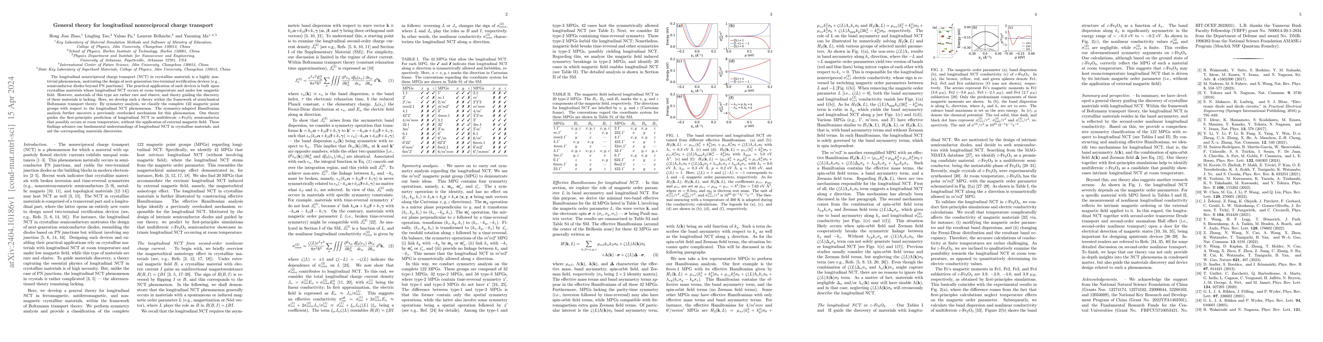 Thumbnail for General theory for longitudinal nonreciprocal charge transport