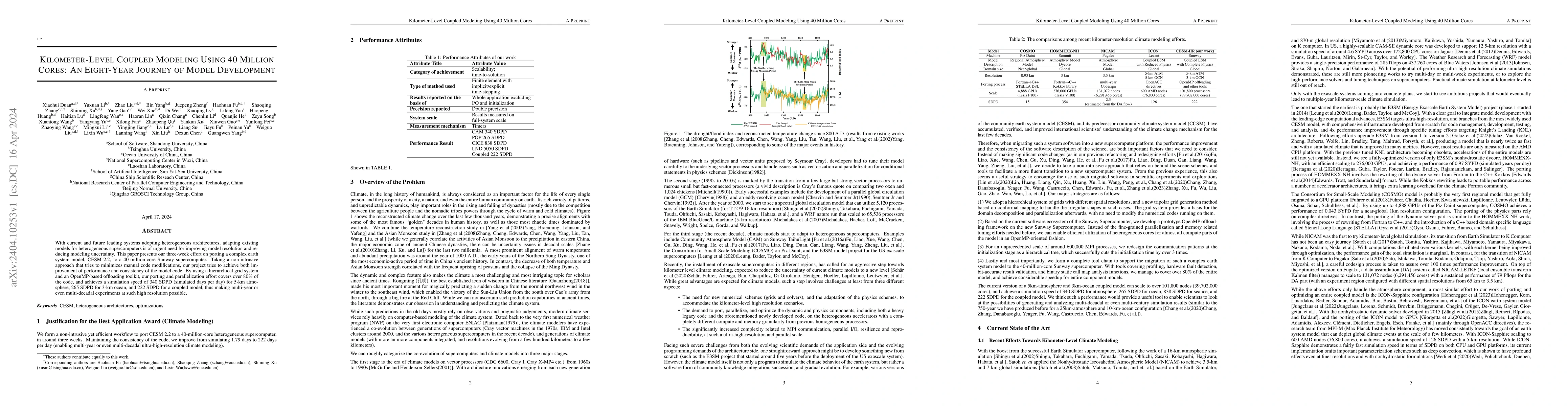 Thumbnail for Kilometer-Level Coupled Modeling Using 40 Million Cores: An Eight-Year
  Journey of Model Development