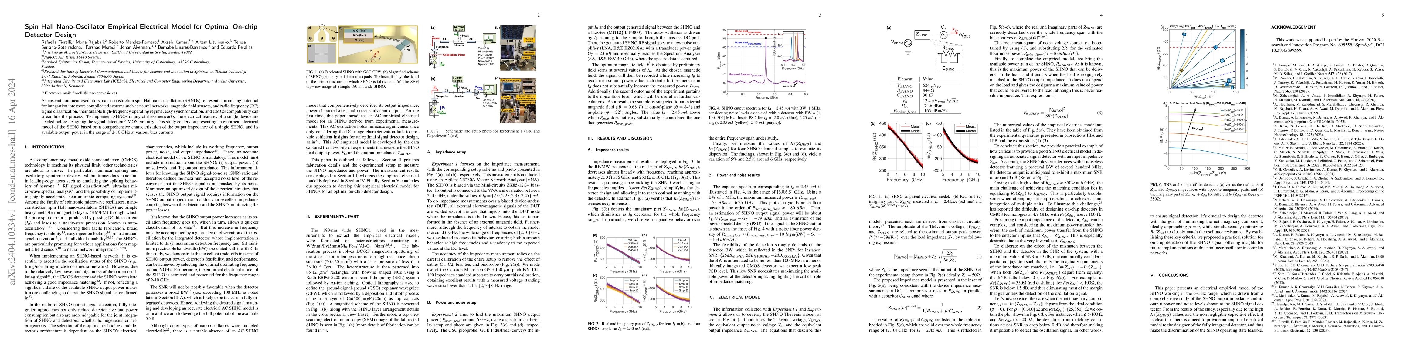 Thumbnail for Spin Hall Nano-Oscillator Empirical Electrical Model for Optimal On-chip
  Detector Design