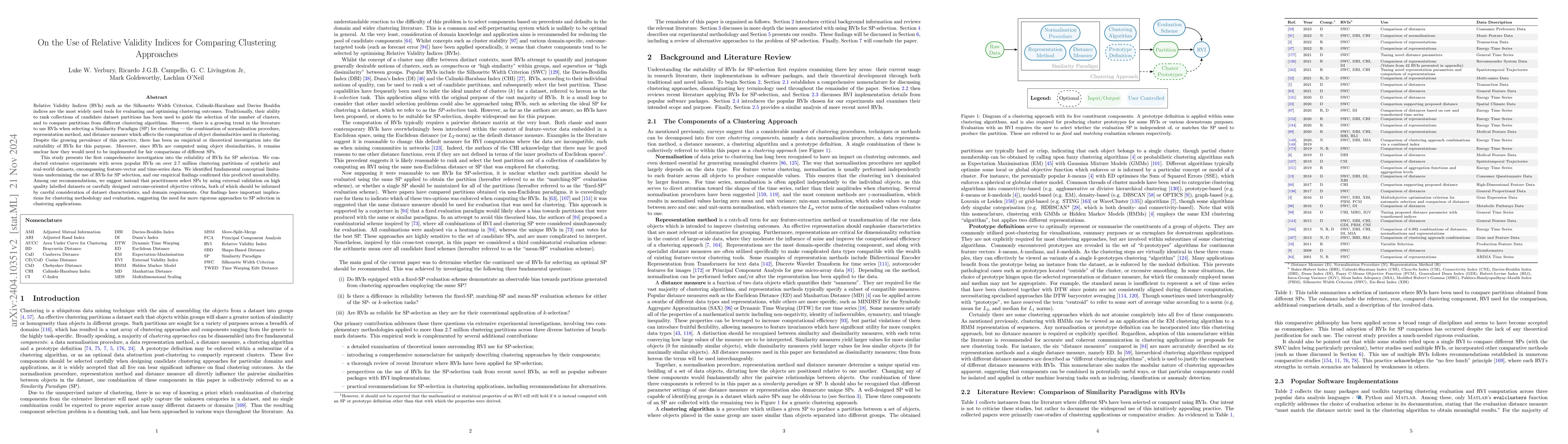 Thumbnail for On the Use of Relative Validity Indices for Comparing Clustering
  Approaches