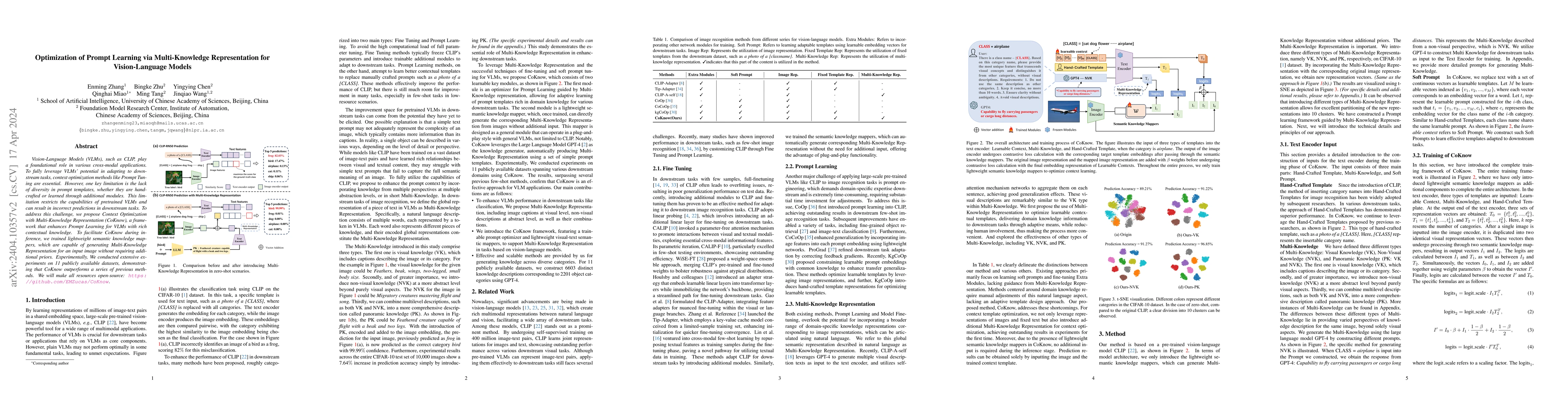 Thumbnail for Optimization of Prompt Learning via Multi-Knowledge Representation for
  Vision-Language Models