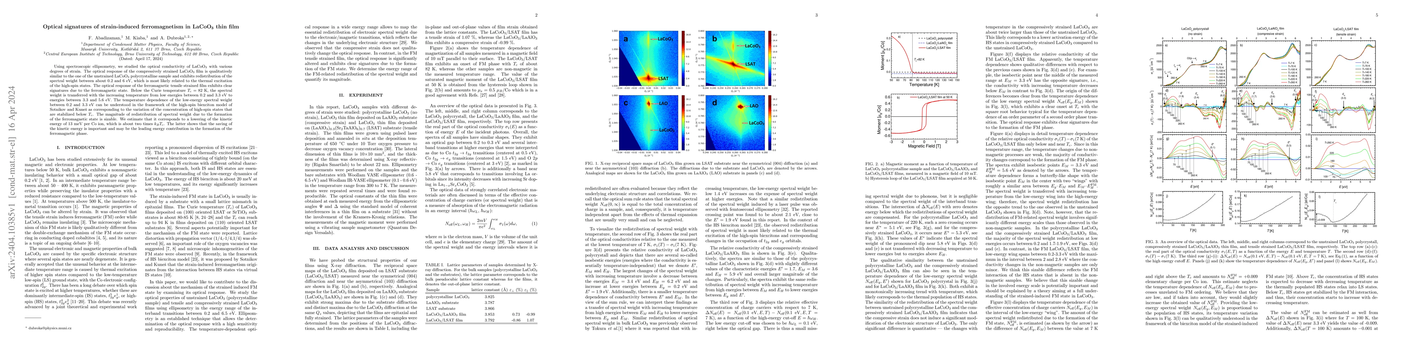 Thumbnail for Optical signatures of strain-induced ferromagnetism in LaCoO$_3$ thin
  film