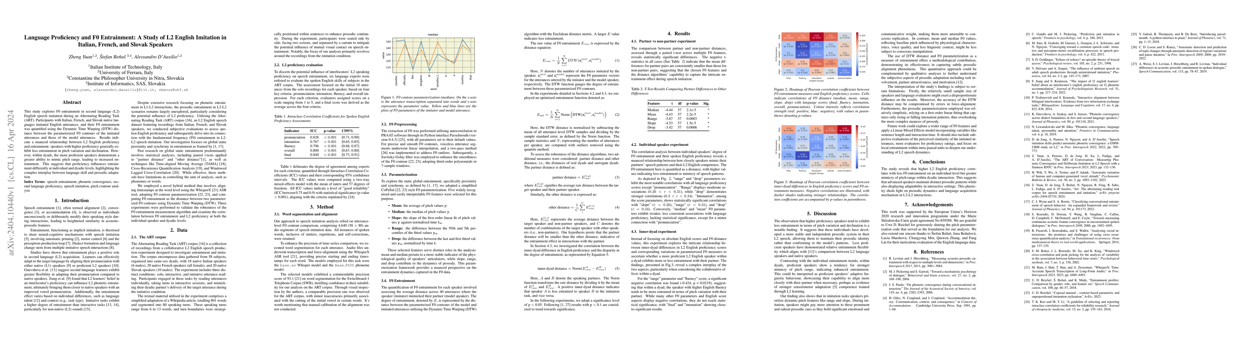 Thumbnail for Language Proficiency and F0 Entrainment: A Study of L2 English Imitation
  in Italian, French, and Slovak Speakers
