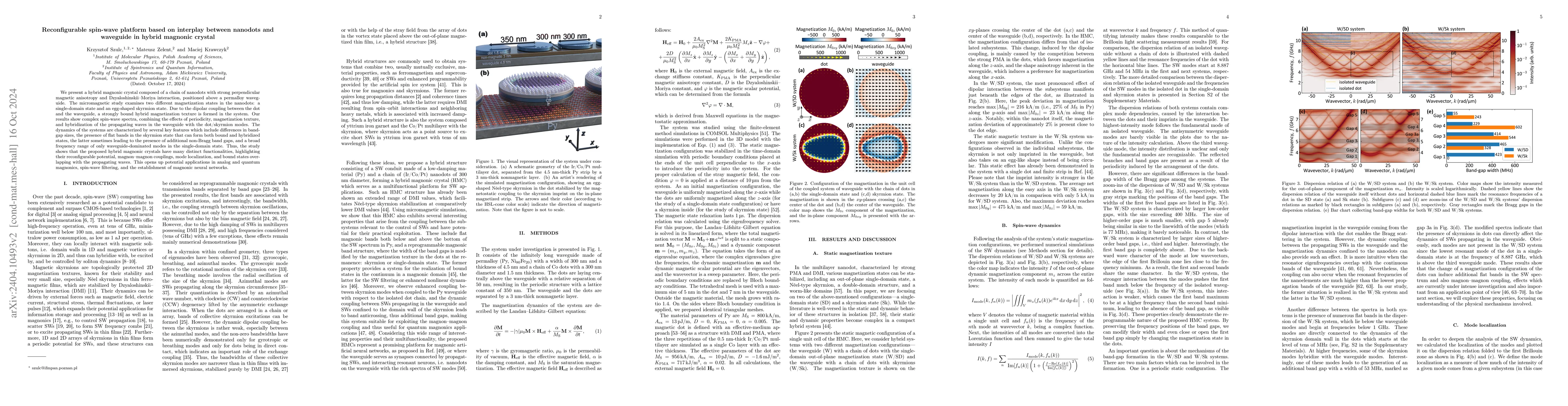 Thumbnail for Reconfigurable spin-wave platform based on interplay between nanodots
  and waveguide in hybrid magnonic crystal