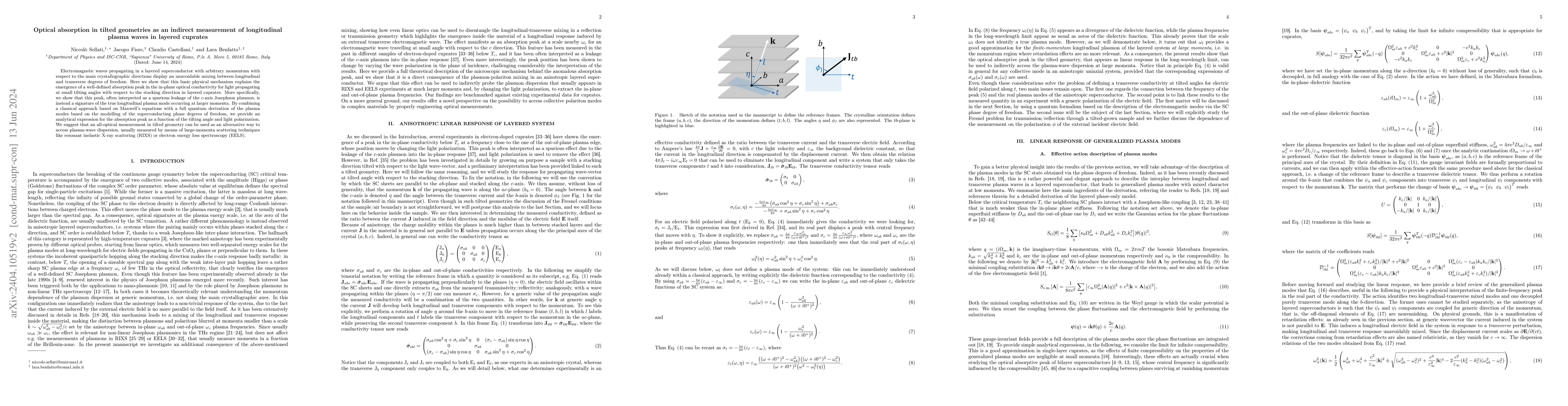 Thumbnail for Optical absorption in tilted geometries as an indirect measurement of
  longitudinal plasma waves in layered cuprates