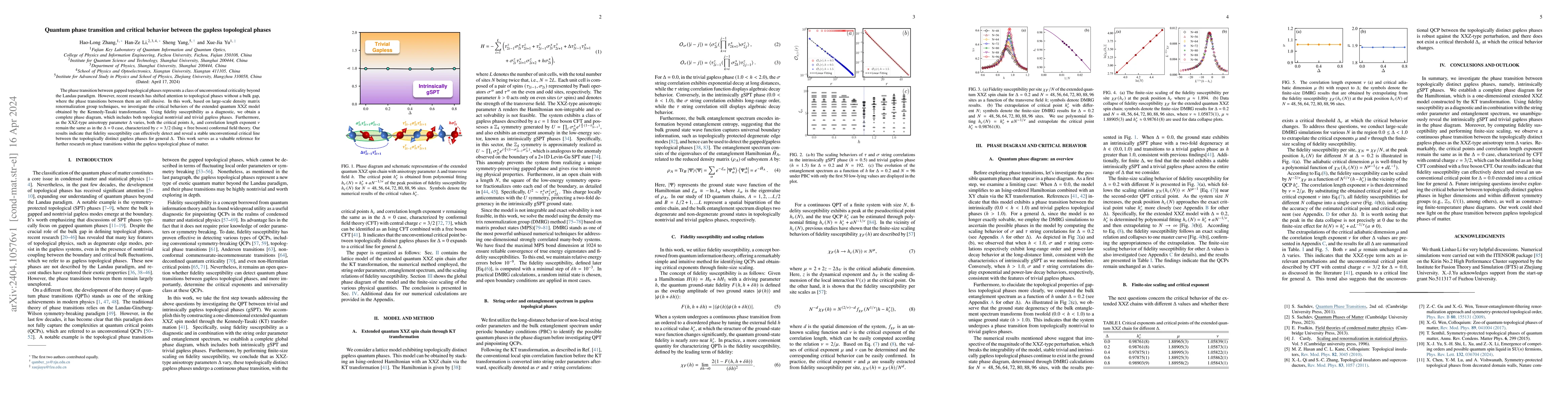 Thumbnail for Quantum phase transition and critical behavior between the gapless
  topological phases