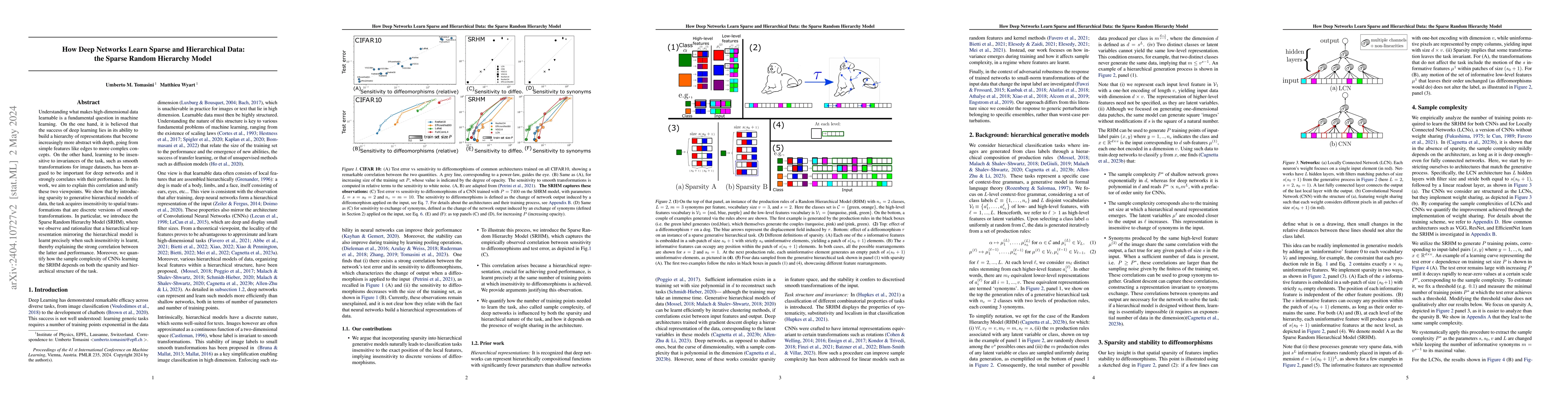 Thumbnail for How Deep Networks Learn Sparse and Hierarchical Data: the Sparse Random
  Hierarchy Model