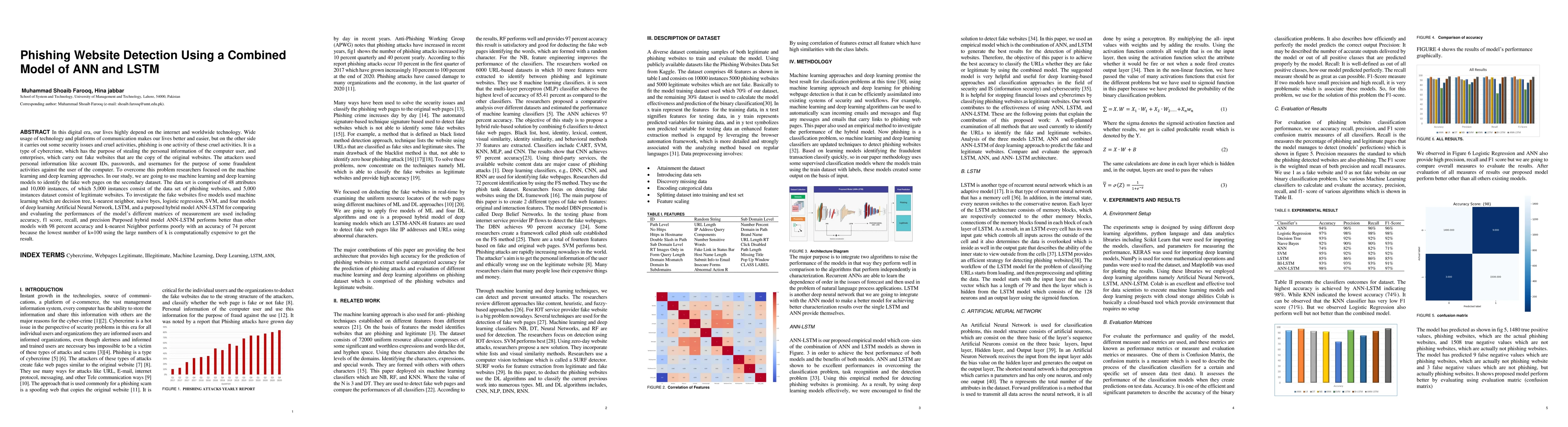 Thumbnail for Phishing Website Detection Using a Combined Model of ANN and LSTM