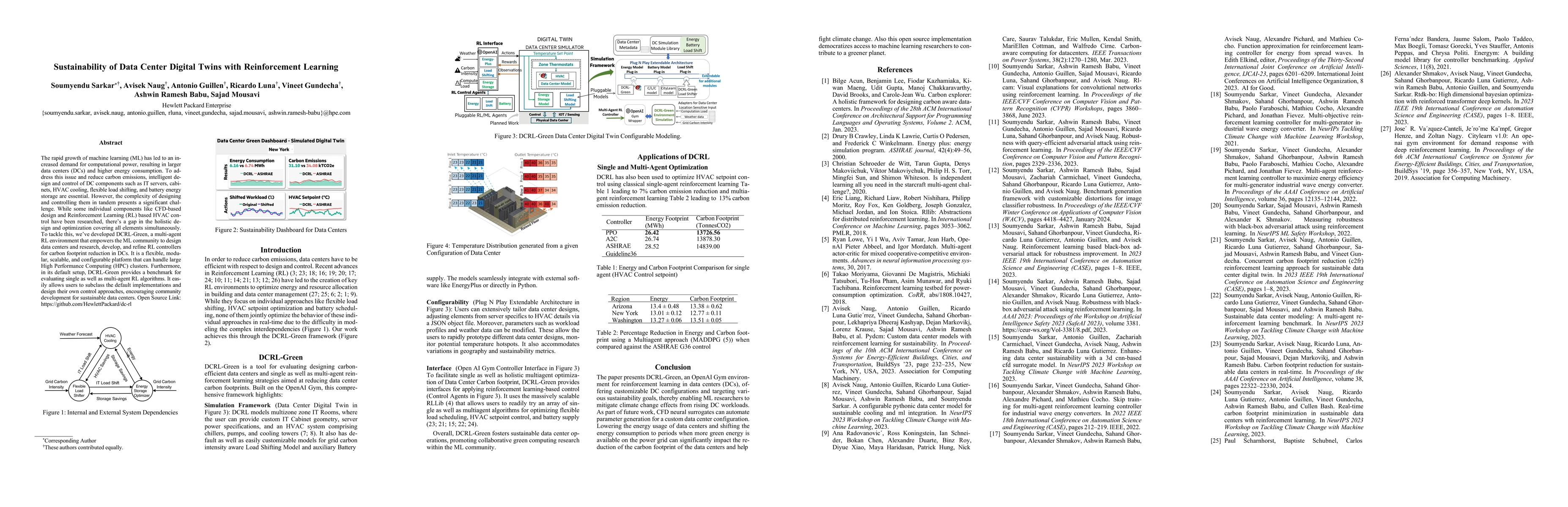 Thumbnail for Sustainability of Data Center Digital Twins with Reinforcement Learning