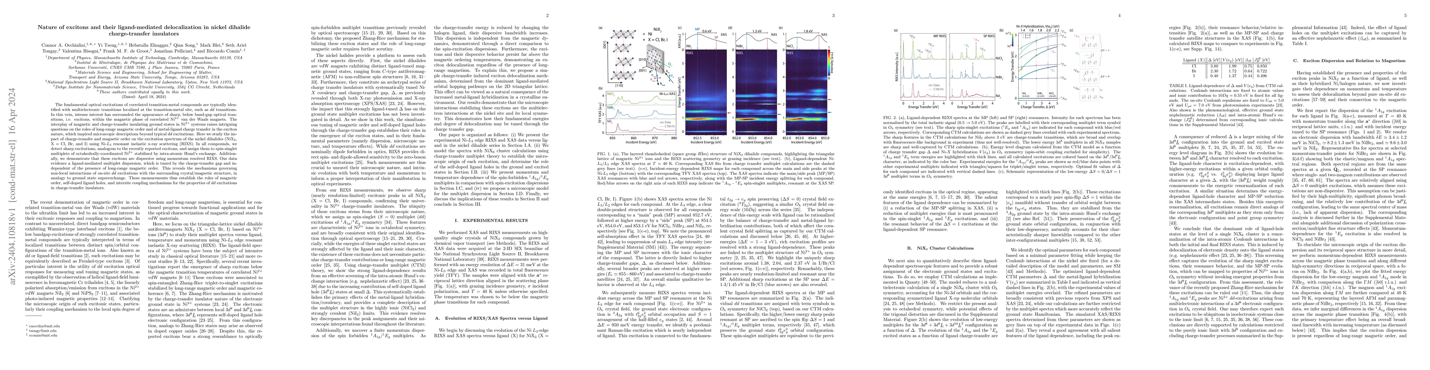 Thumbnail for Nature of excitons and their ligand-mediated delocalization in nickel
  dihalide charge-transfer insulators