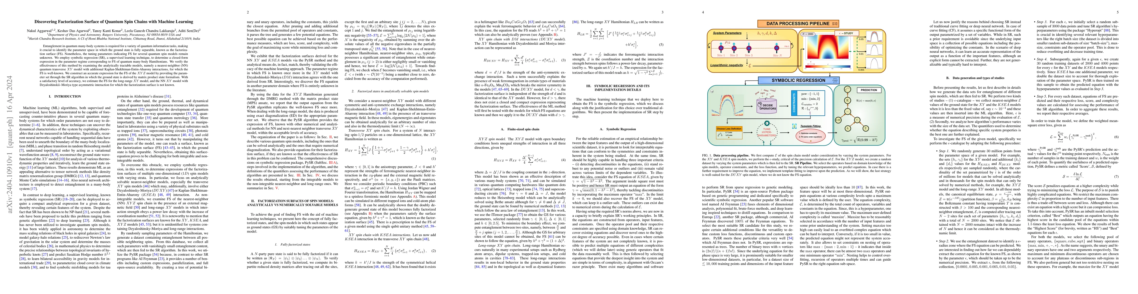 Thumbnail for Discovering Factorization Surface of Quantum Spin Chains with Machine
  Learning