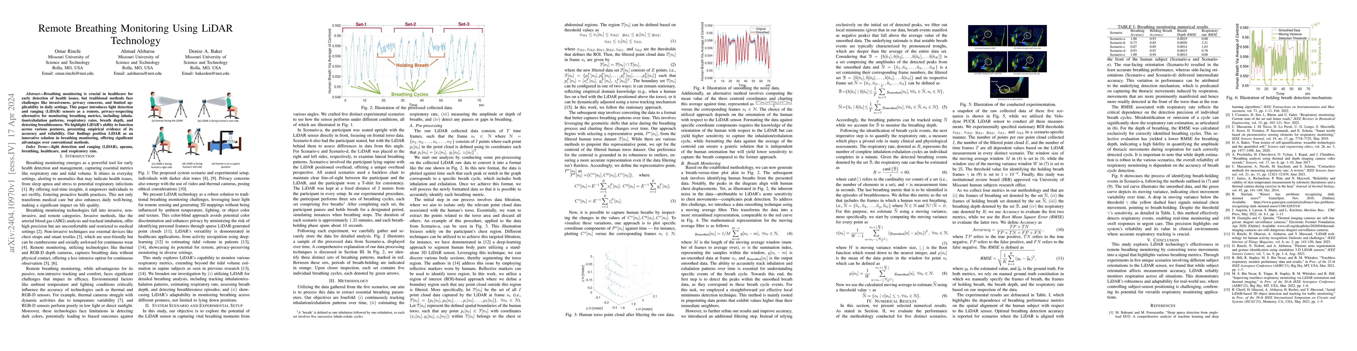 Thumbnail for Remote Breathing Monitoring Using LiDAR Technology