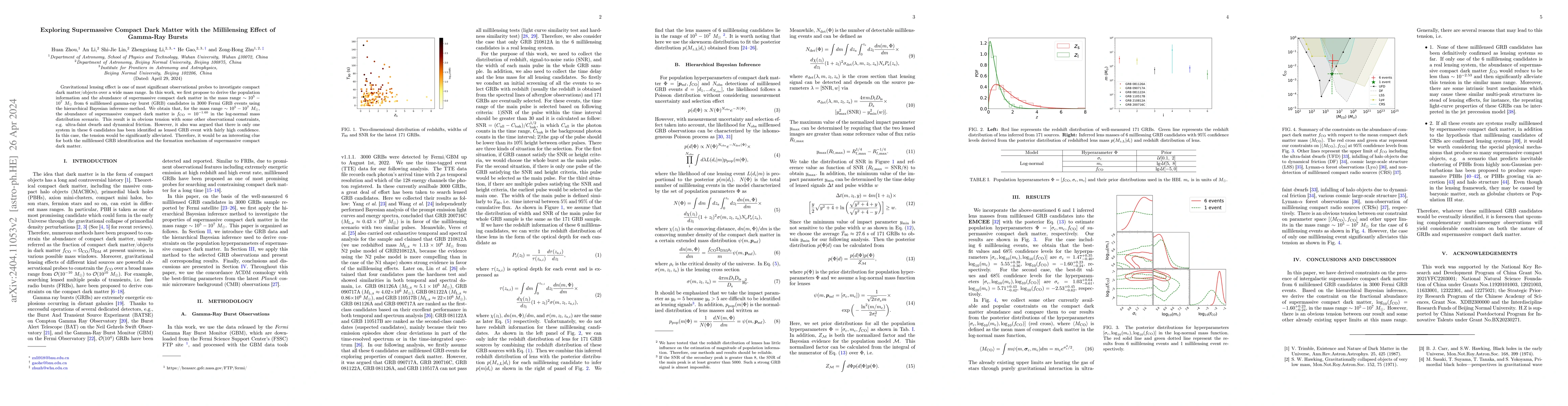 Thumbnail for Exploring Supermassive Compact Dark Matter with the Millilensing Effect
  of Gamma-Ray Bursts