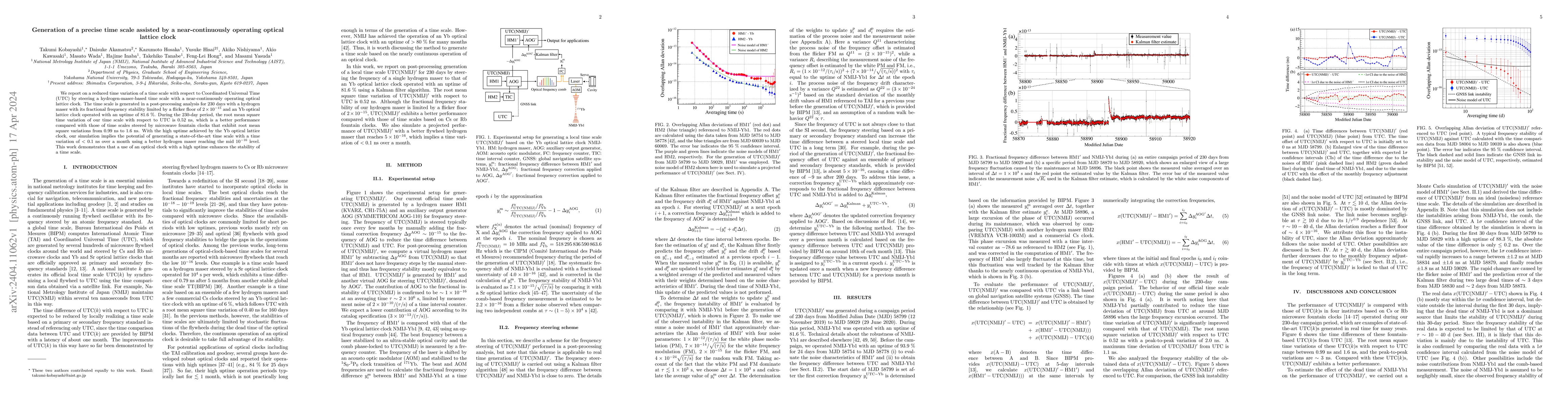 Thumbnail for Generation of a precise time scale assisted by a near-continuously
  operating optical lattice clock