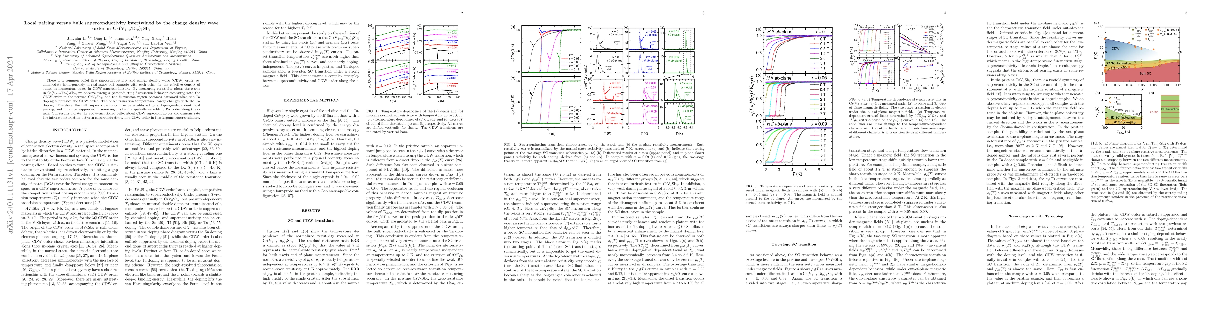 Thumbnail for Local pairing versus bulk superconductivity intertwined by the charge
  density wave order in Cs(V$_{1-x}$Ta$_{x}$)$_{3}$Sb$_{5}$