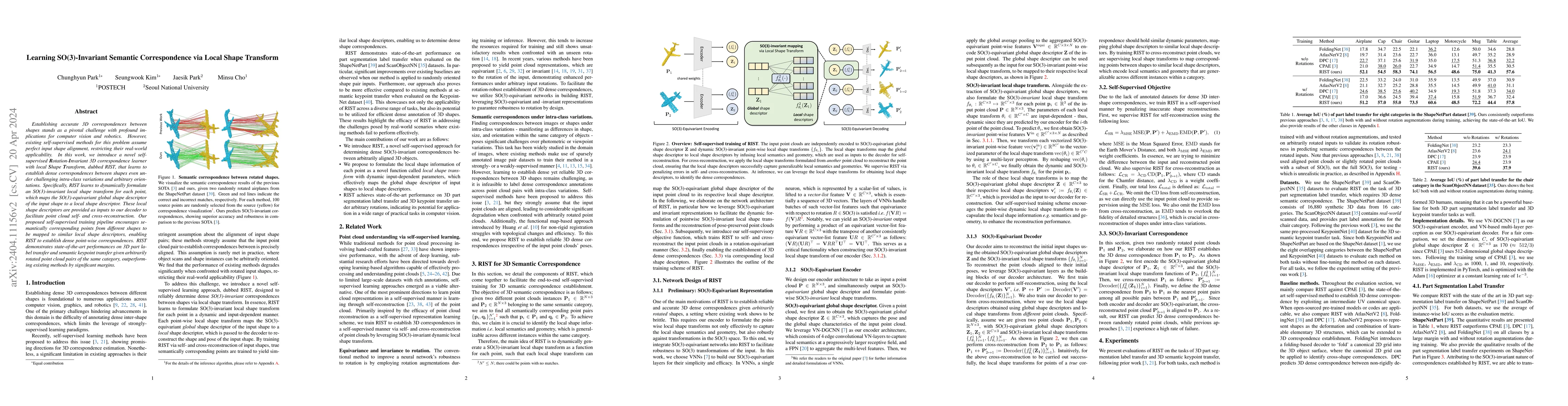 Thumbnail for Learning SO(3)-Invariant Semantic Correspondence via Local Shape
  Transform