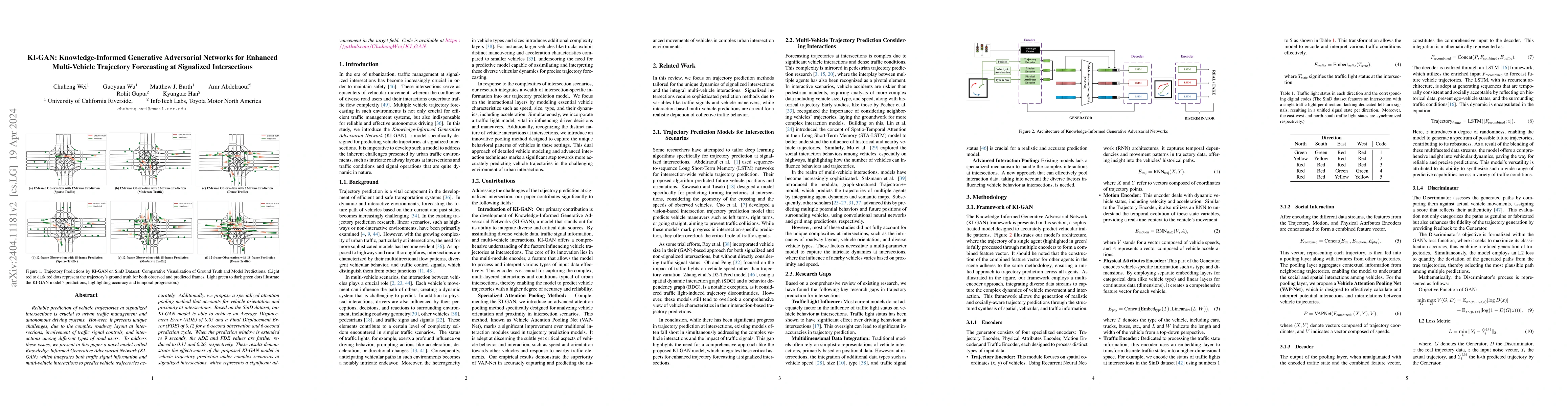 Thumbnail for KI-GAN: Knowledge-Informed Generative Adversarial Networks for Enhanced
  Multi-Vehicle Trajectory Forecasting at Signalized Intersections