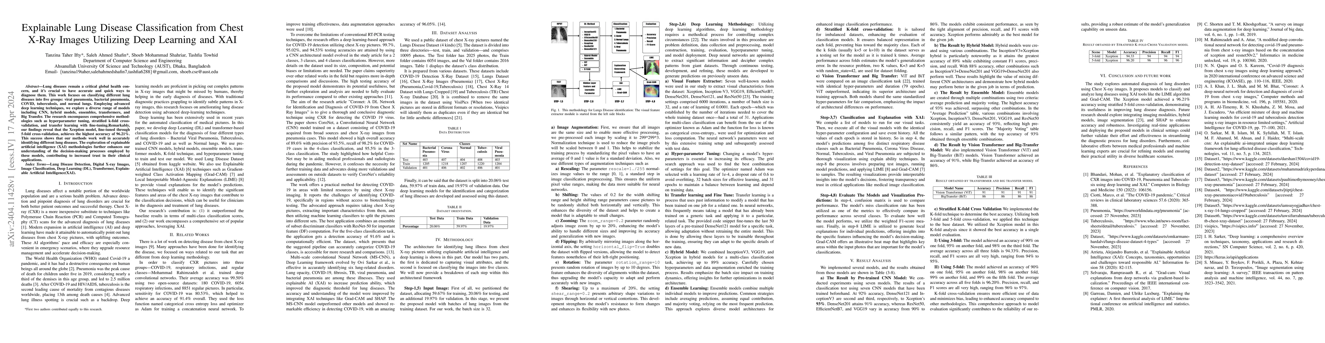 Thumbnail for Explainable Lung Disease Classification from Chest X-Ray Images
  Utilizing Deep Learning and XAI