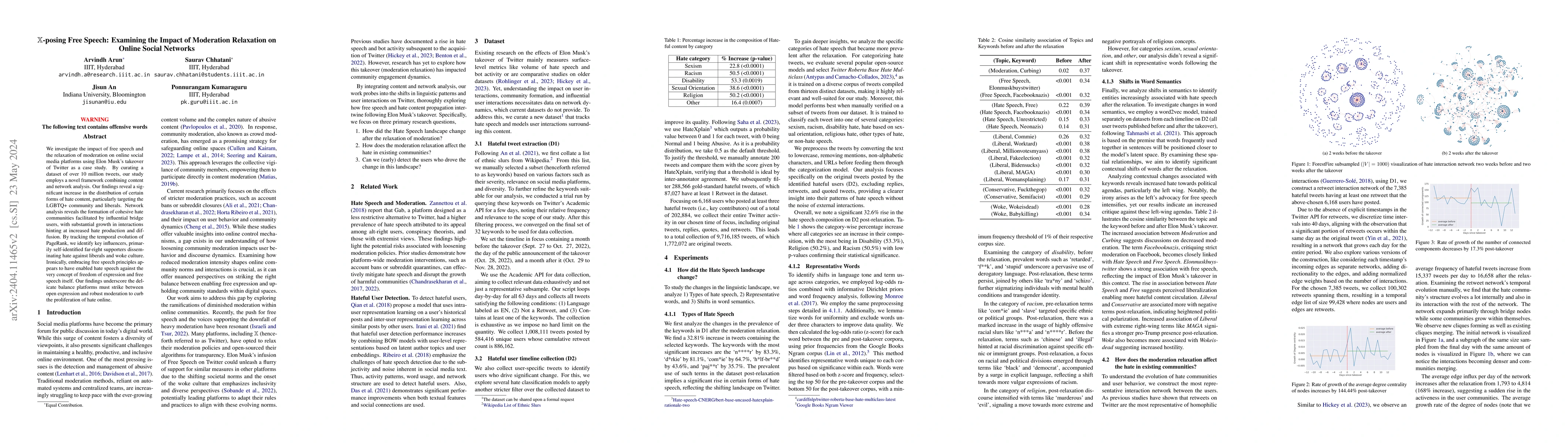 Thumbnail for X-posing Free Speech: Examining the Impact of Moderation Relaxation on
  Online Social Networks