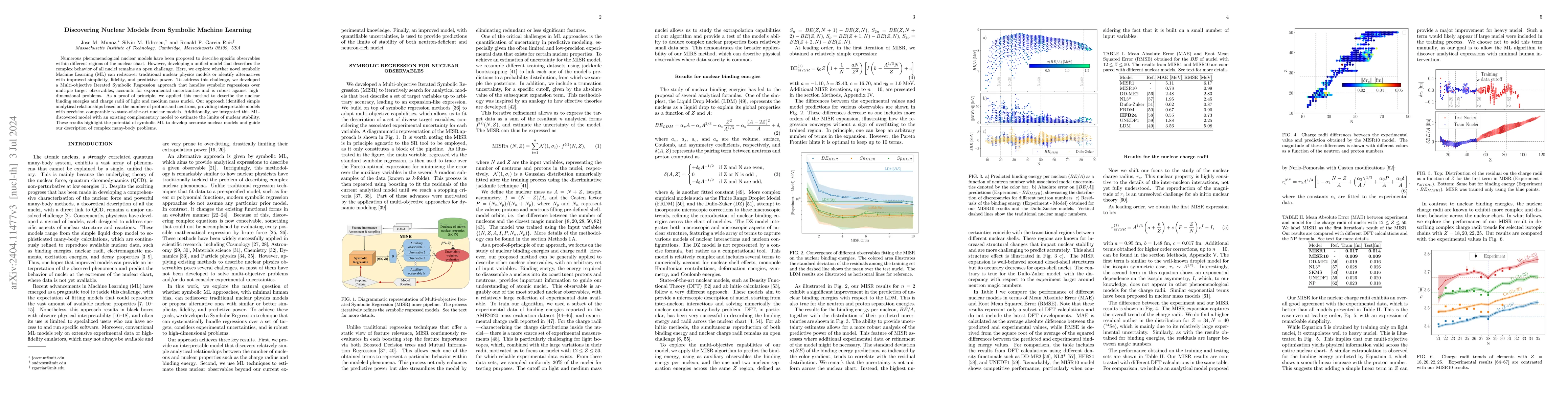 Thumbnail for Discovering Nuclear Models from Symbolic Machine Learning