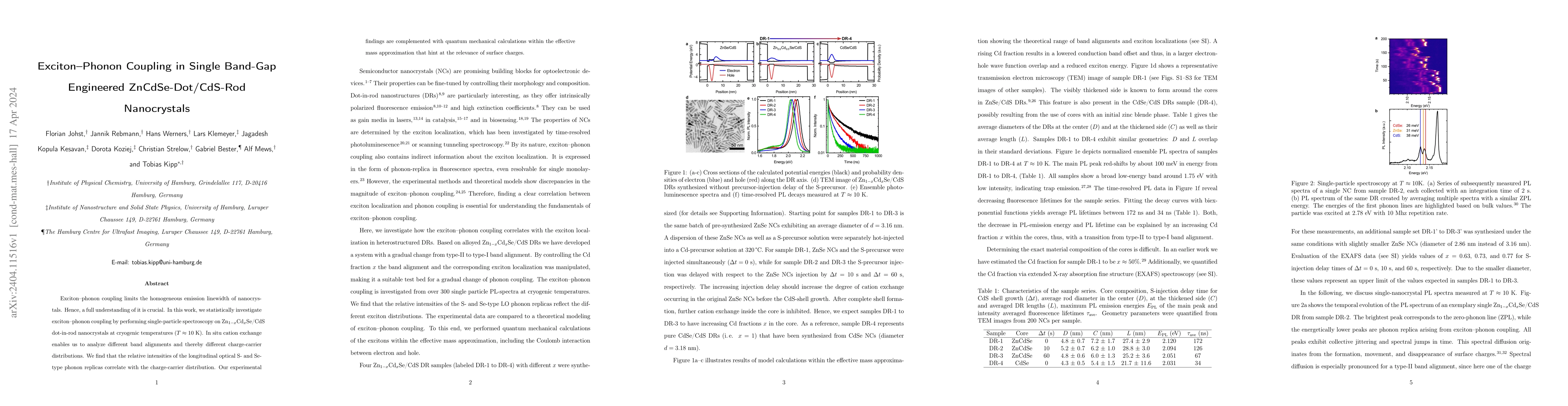 Thumbnail for Exciton-Phonon Coupling in Single Band-Gap Engineered ZnCdSe-Dot/CdS-Rod
  Nanocrystals