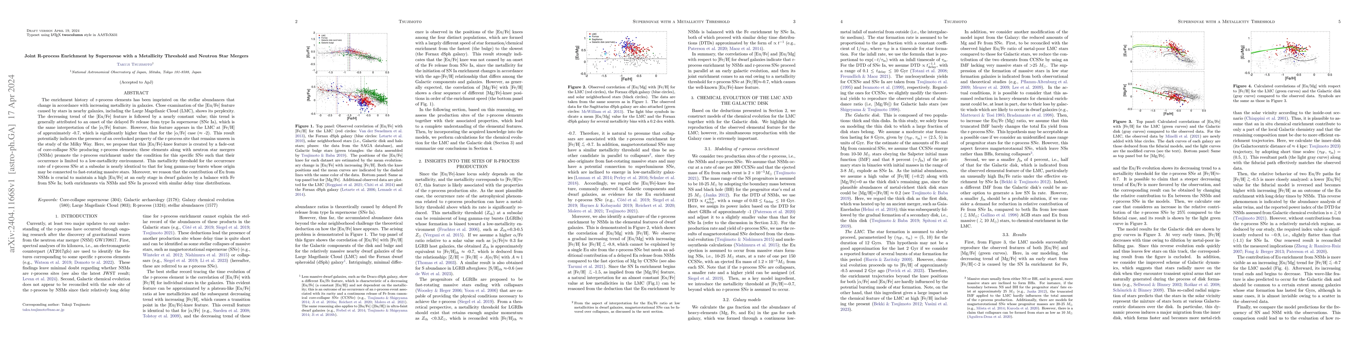 Thumbnail for Joint r-Process Enrichment by Supernovae with a Metallicity Threshold
  and Neutron Star Mergers