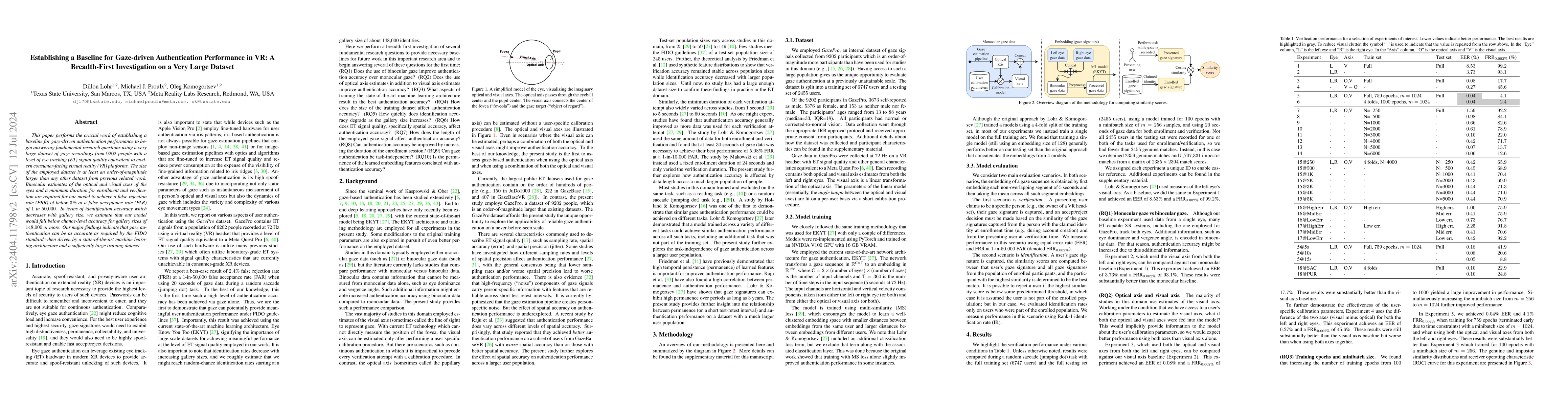 Thumbnail for Establishing a Baseline for Gaze-driven Authentication Performance in
  VR: A Breadth-First Investigation on a Very Large Dataset
