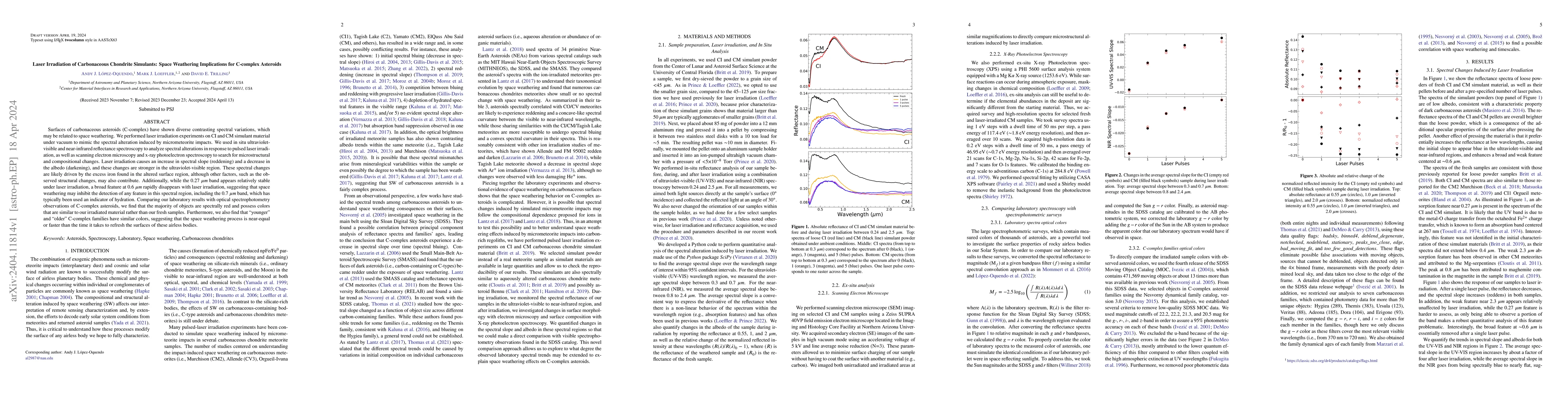 Thumbnail for Laser Irradiation of Carbonaceous Chondrite Simulants: Space Weathering
  Implications for C-complex Asteroids