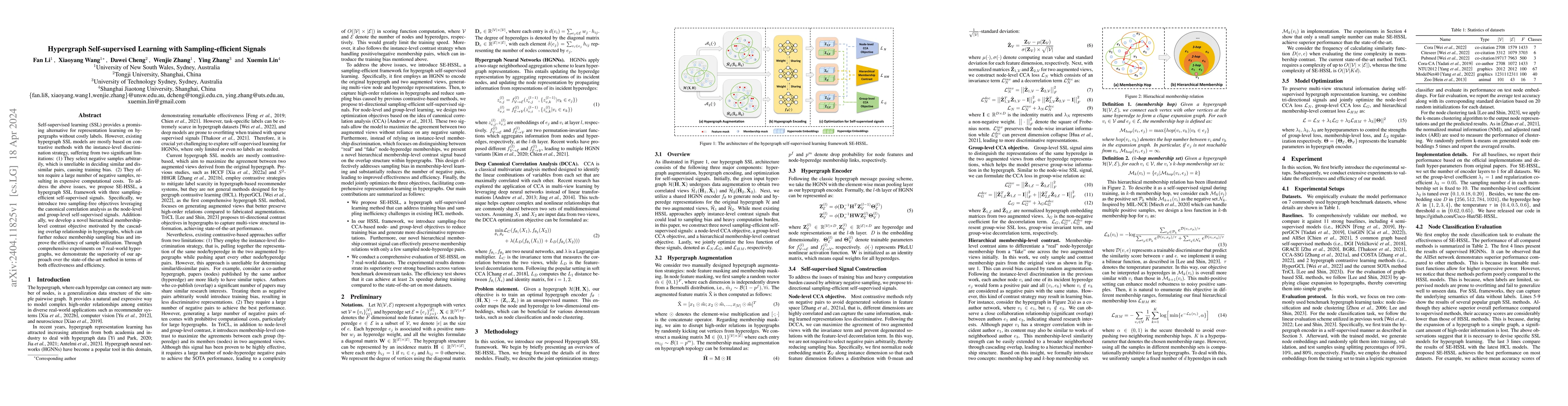 Thumbnail for Hypergraph Self-supervised Learning with Sampling-efficient Signals