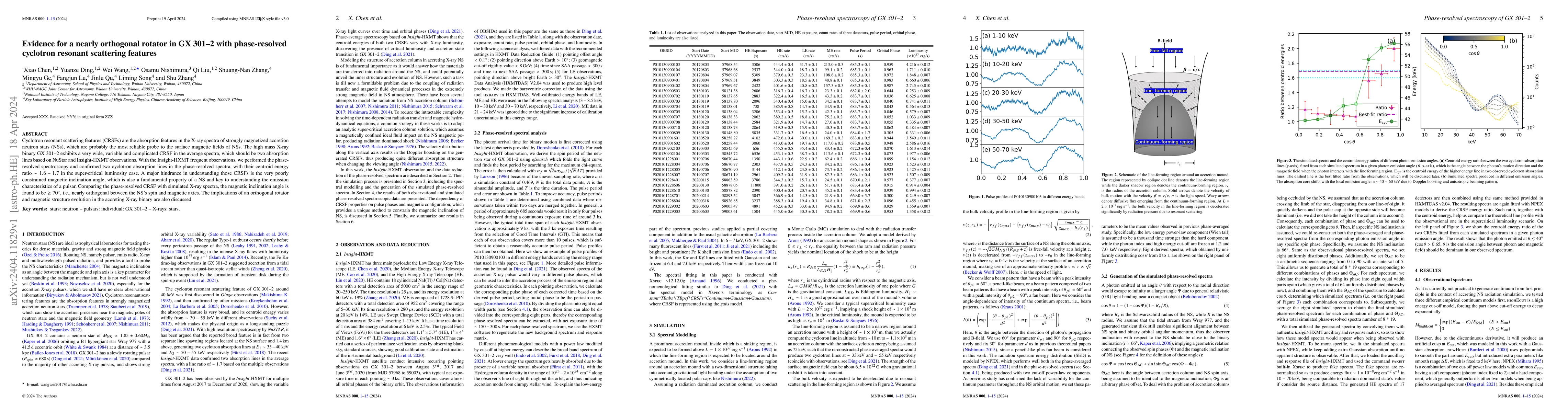 Thumbnail for Evidence for a nearly orthogonal rotator in GX 301--2 with
  phase-resolved cyclotron resonant scattering features