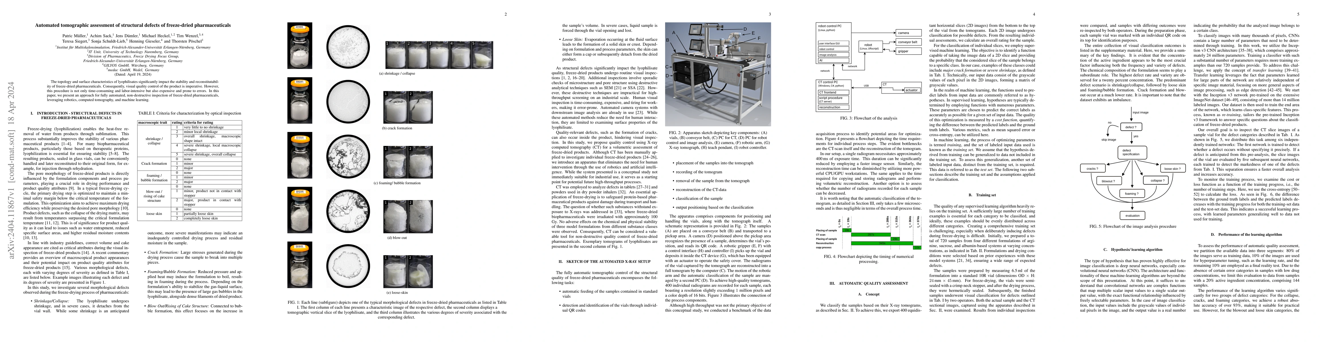 Thumbnail for Automated tomographic assessment of structural defects of freeze-dried
  pharmaceuticals