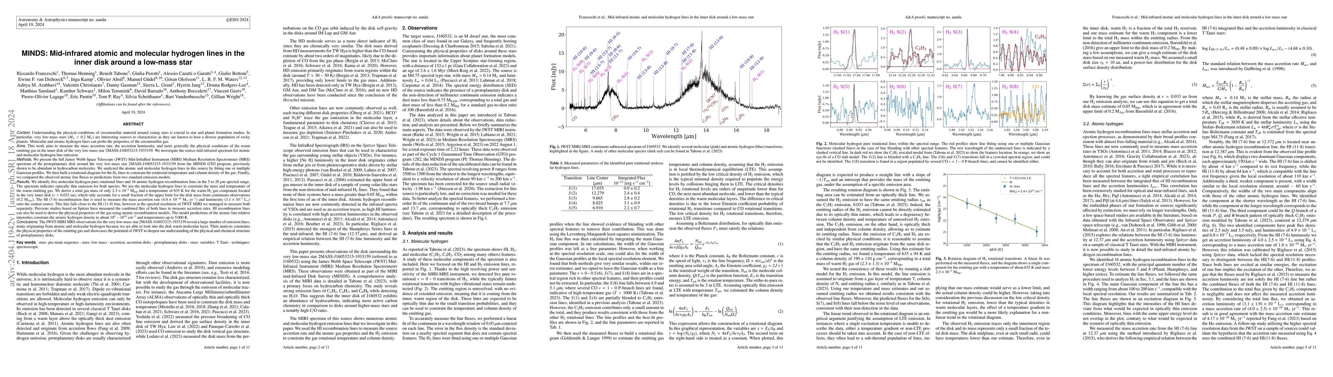 Thumbnail for MINDS: Mid-infrared atomic and molecular hydrogen lines in the inner
  disk around a low-mass star