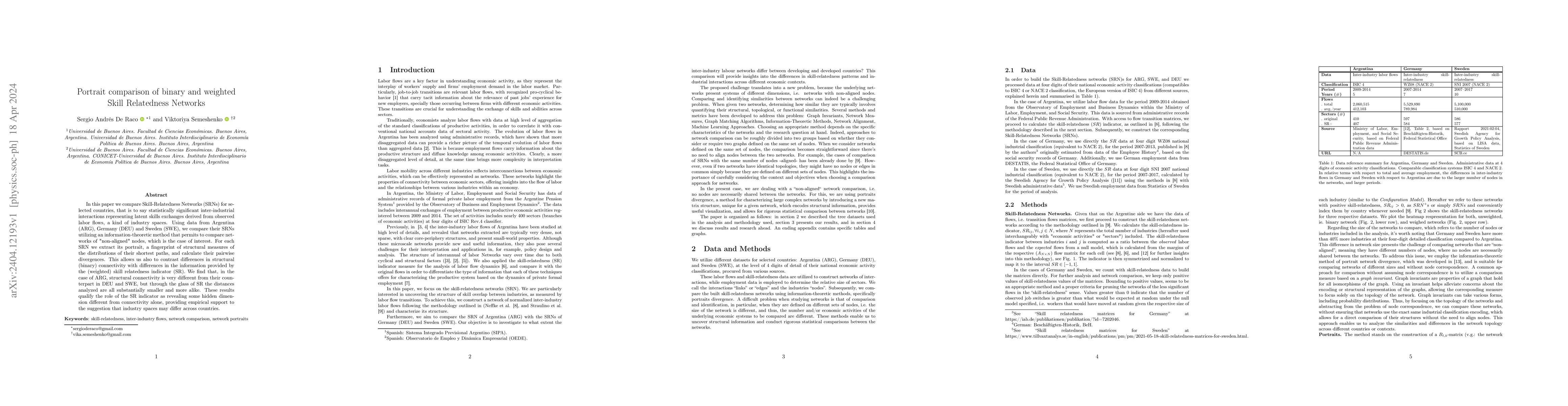 Thumbnail for Portrait comparison of binary and weighted Skill Relatedness Networks