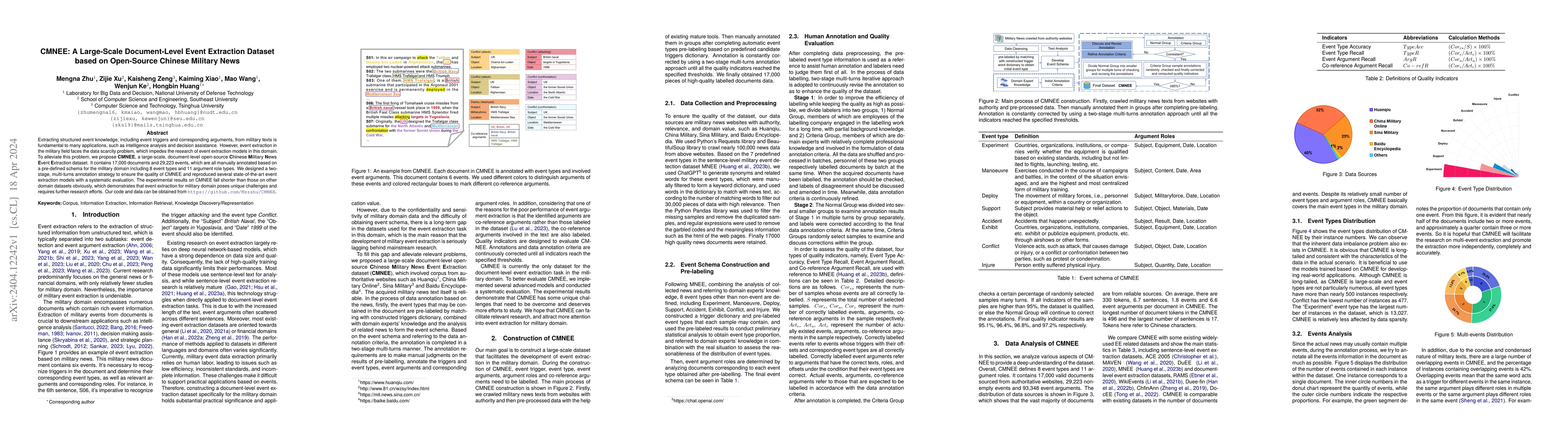 Thumbnail for CMNEE: A Large-Scale Document-Level Event Extraction Dataset based on
  Open-Source Chinese Military News