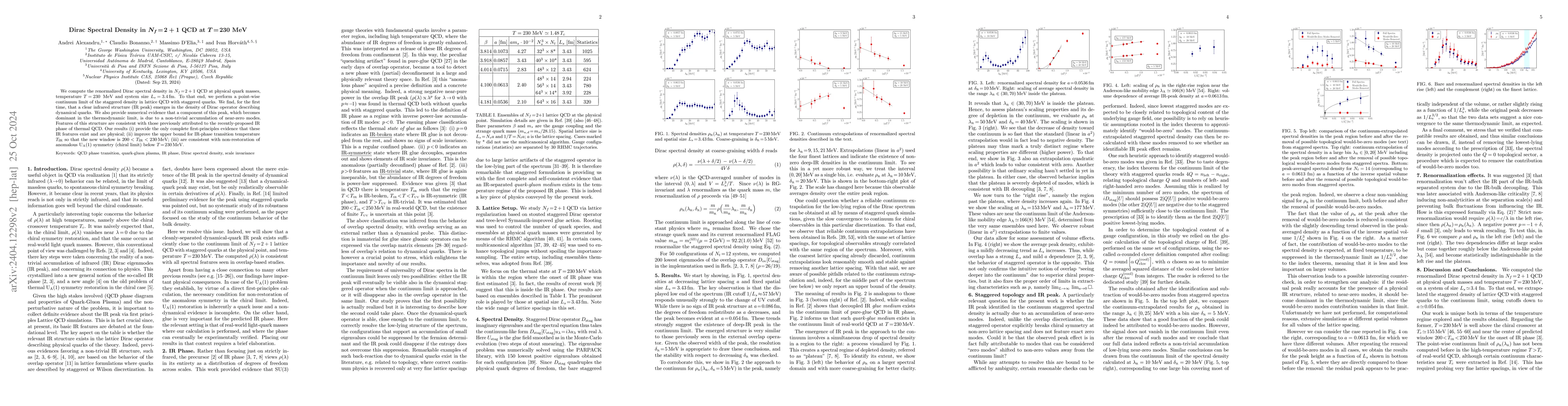 Thumbnail for Dirac Spectral Density in $N_f = 2+1$ QCD at $T = 230$ MeV