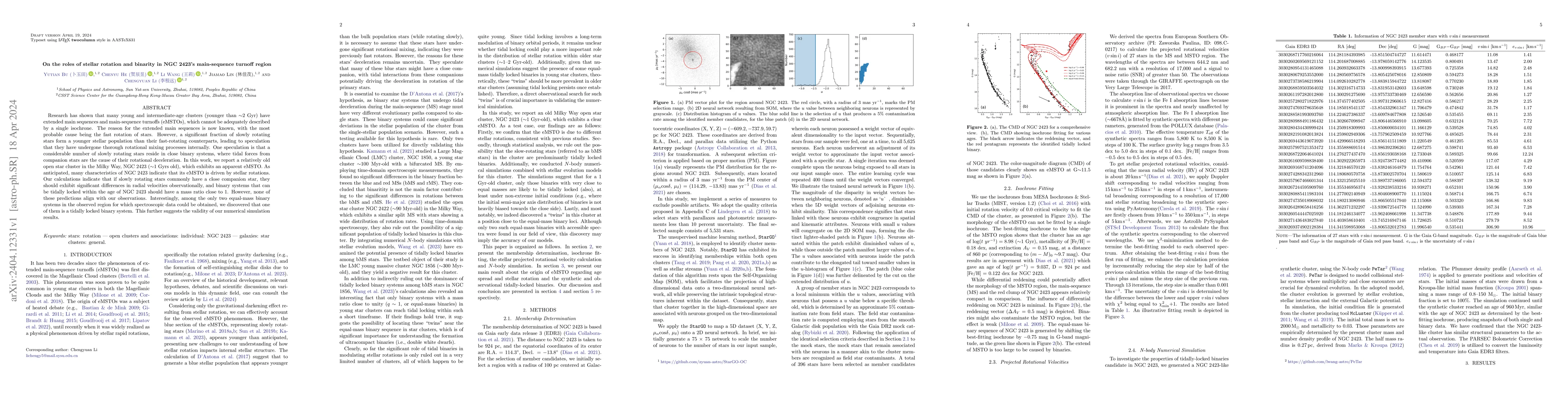 Thumbnail for On the roles of stellar rotation and binarity in NGC 2423's
  main-sequence turnoff region