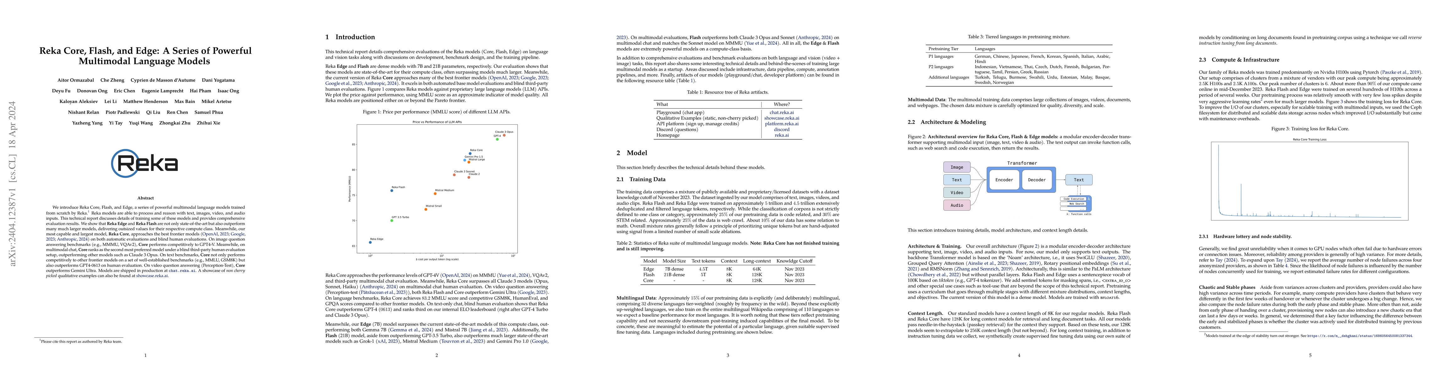 Thumbnail for Reka Core, Flash, and Edge: A Series of Powerful Multimodal Language
  Models
