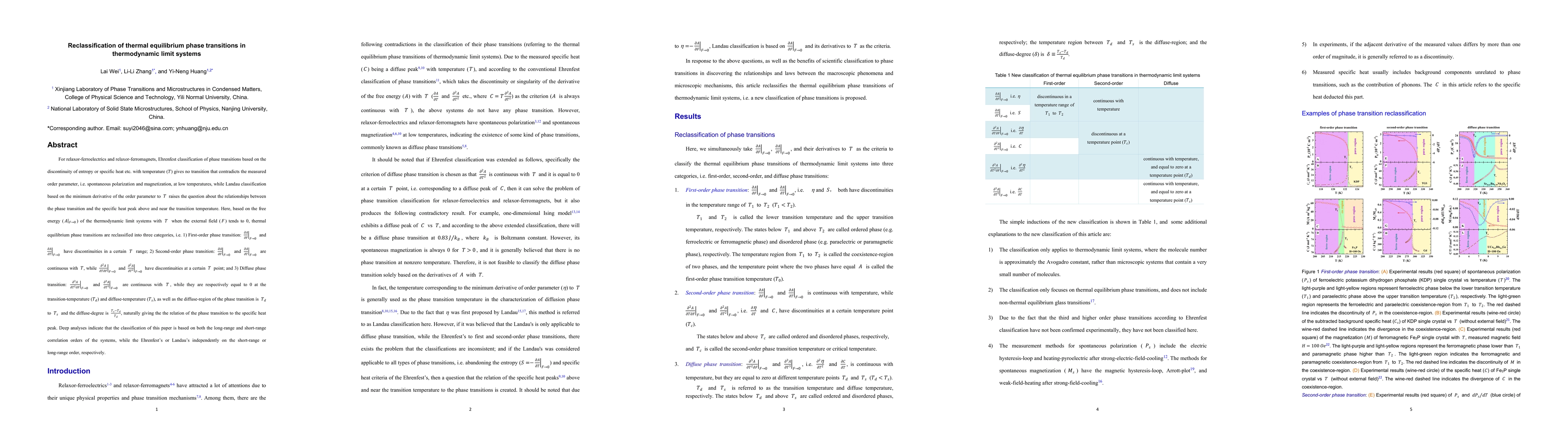 Thumbnail for Reclassification of thermal equilibrium phase transitions in
  thermodynamic limit systems
