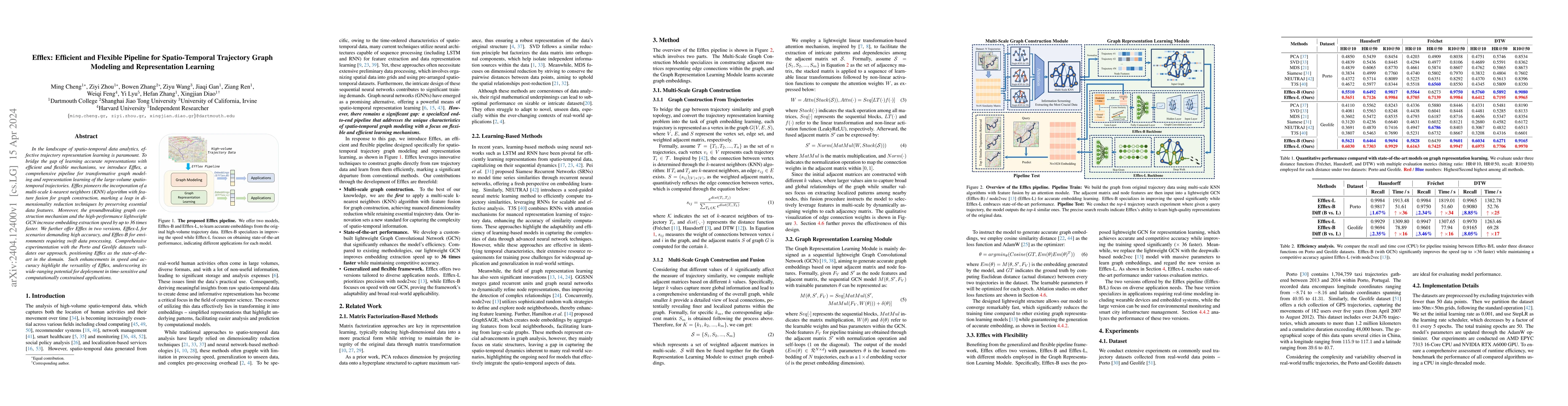 Thumbnail for Efflex: Efficient and Flexible Pipeline for Spatio-Temporal Trajectory
  Graph Modeling and Representation Learning