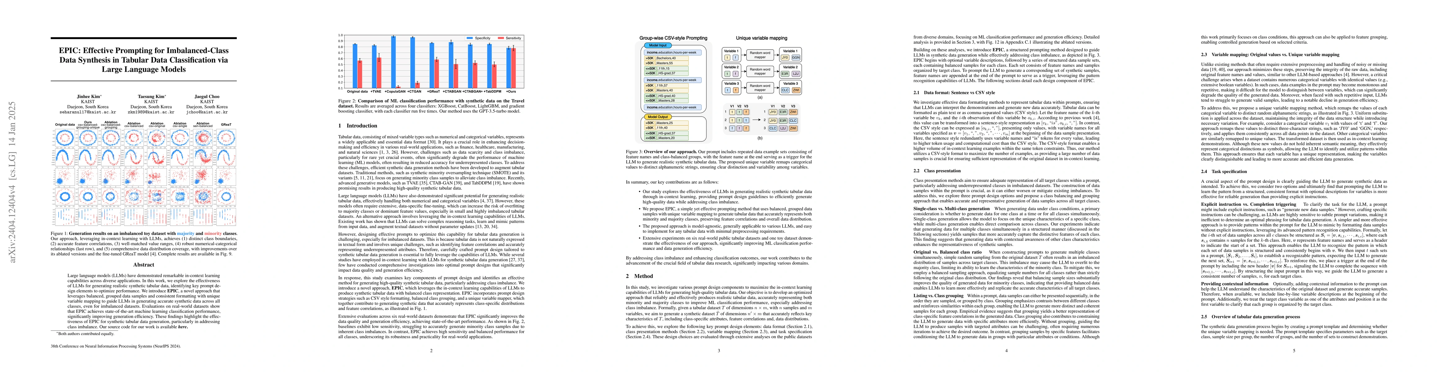Thumbnail for Exploring Prompting Methods for Mitigating Class Imbalance through
  Synthetic Data Generation with Large Language Models