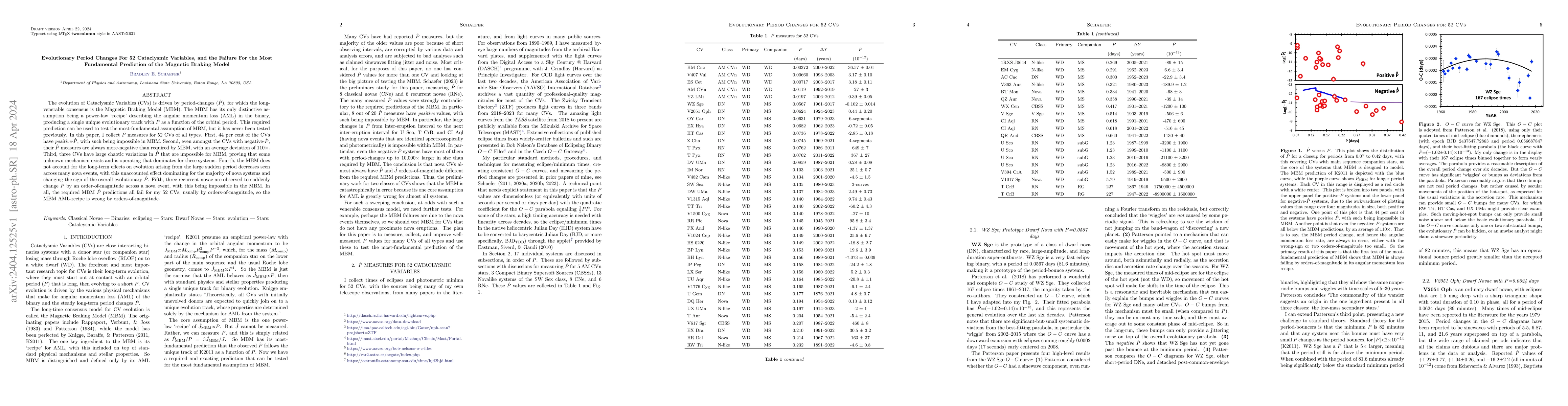 Thumbnail for Evolutionary Period Changes For 52 Cataclysmic Variables, and the
  Failure For the Most Fundamental Prediction of the Magnetic Braking Model