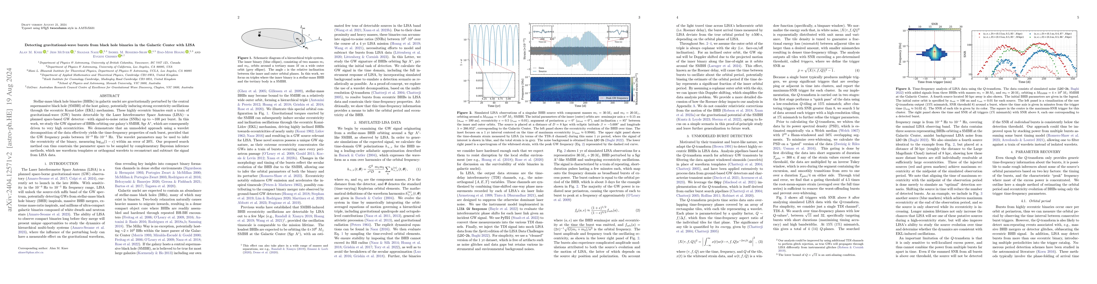 Thumbnail for Detecting gravitational-wave bursts from black hole binaries in the
  Galactic Center with LISA