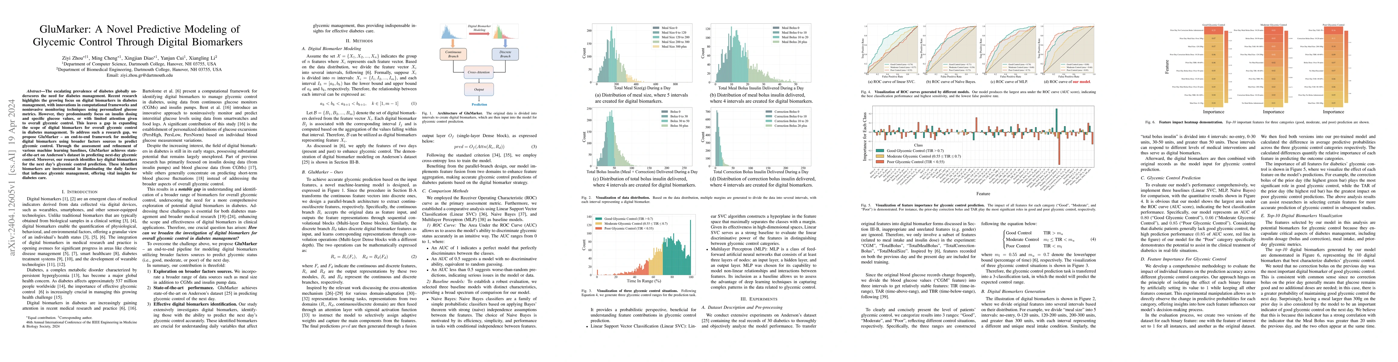 Thumbnail for GluMarker: A Novel Predictive Modeling of Glycemic Control Through
  Digital Biomarkers